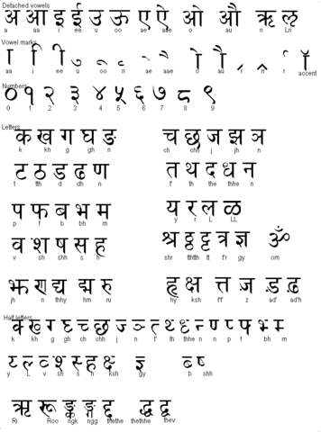Start Studying Sanskrit
