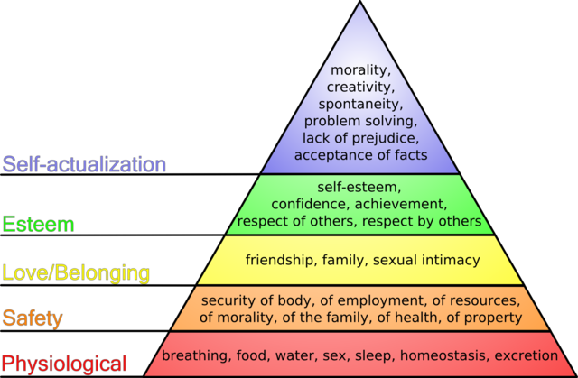 Abraham Maslow Hierarchy of Needs