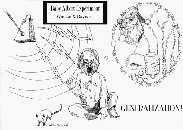 John Watsons Baby albert Experiment