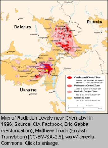 Chernobyl Accident 1986