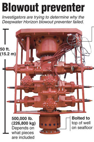 3rd attempt to clean up the oil