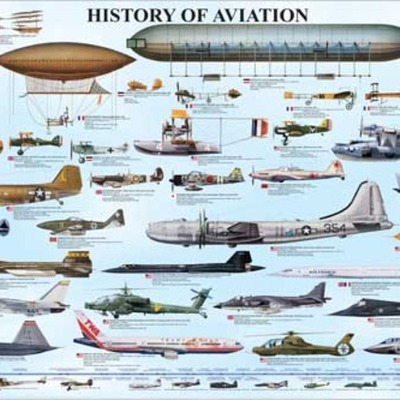 Timeline: History of Aviation