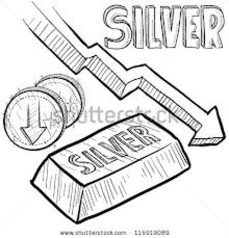 Lowering of stock prices