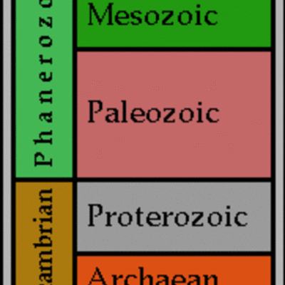 Timeline: Geologic Timeline