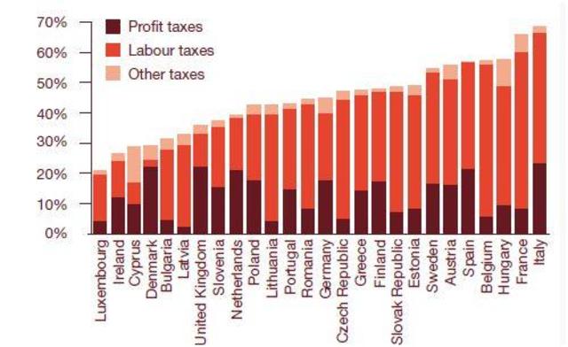 Luxembourg's Fun Fact