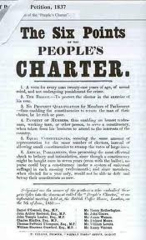 Chartist Movement
