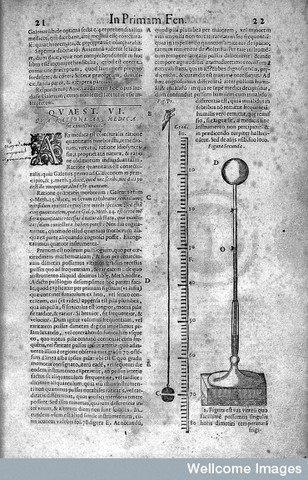 Santorio Thermoscope