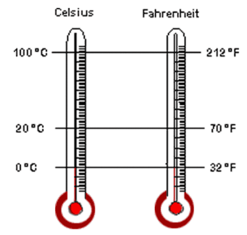 Celsius Scale