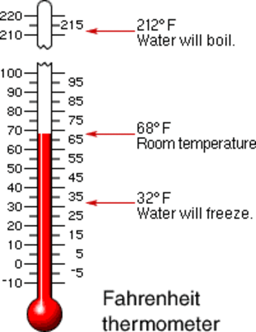 Fahrenheight Thermometer