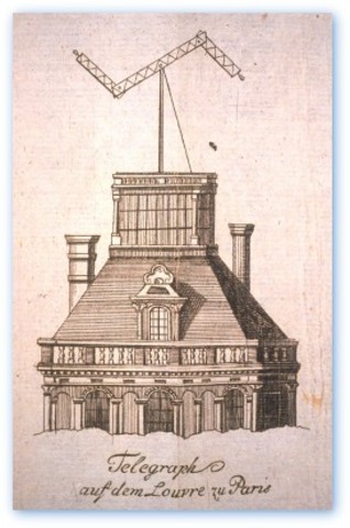 Mechanical semaphore