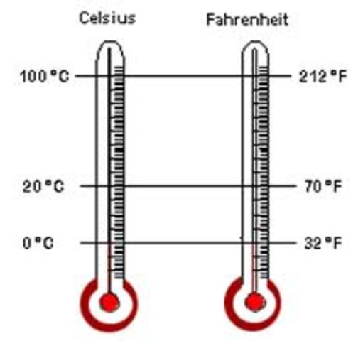 Fahrenheit