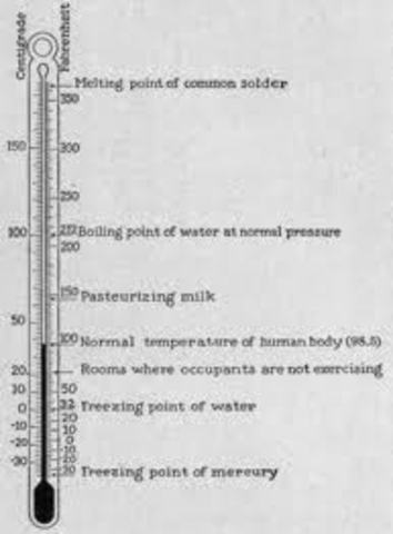 Fahrenheit scale