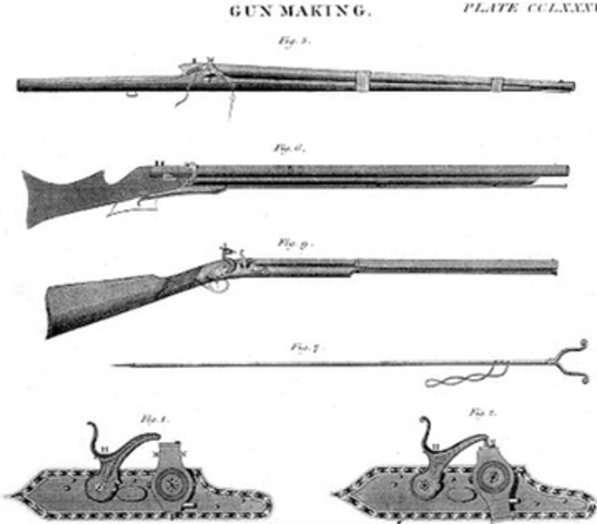 Interchangeable Parts