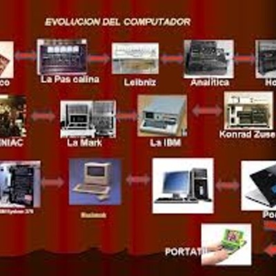 Timeline: GENERCION DE LOS COMPUTADORES