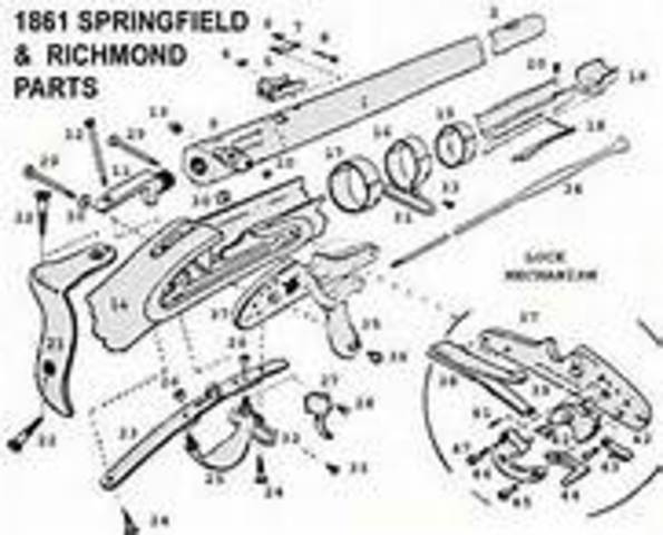 Interchangeable Parts