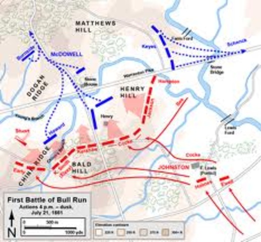 Battle of Bull Run