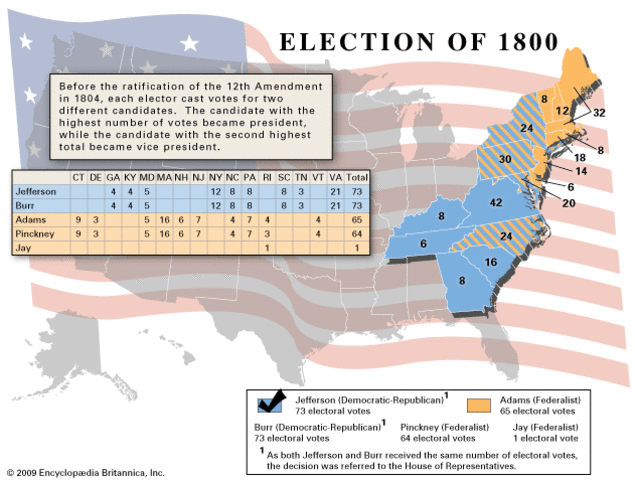 election of 1800