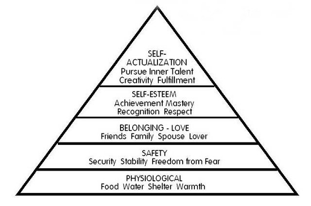 Maslow's Hierarchy of Needs