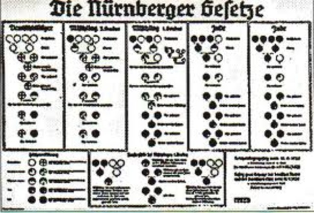 The Nuremberg Laws deprive German Jews of their citizenship.