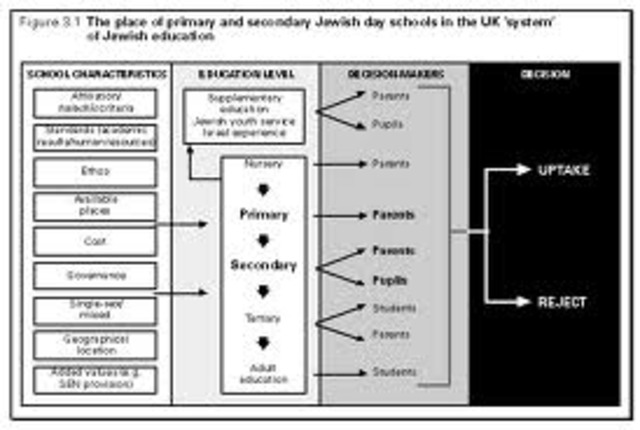Jews may no longer attend universities as teachers and/or students.