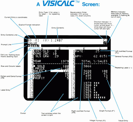 VisiCalc