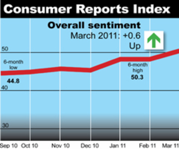 Consumers Ed (4/5 Period)