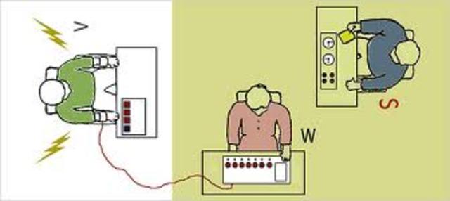 Milgram Experiment