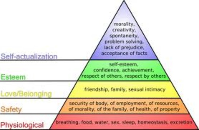 Maslow