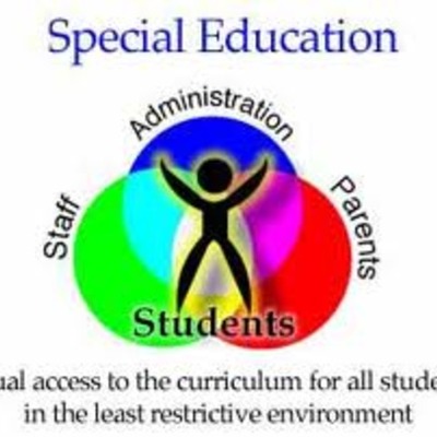 Timeline: History of Special Education