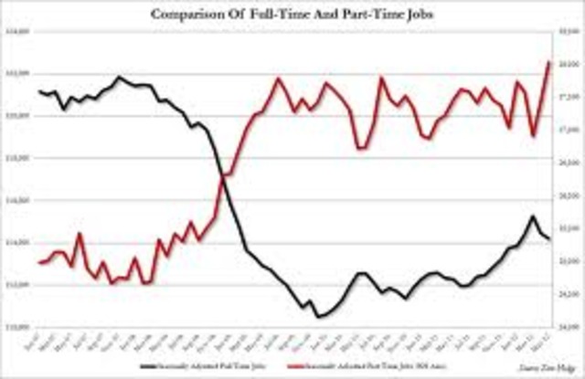 Comparing benefit costs for full- and part-time workers.
