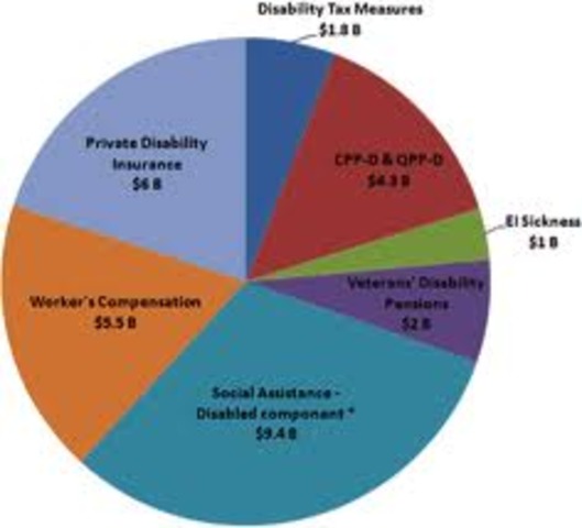 Incidence benefits measures in the National Compensation Survey