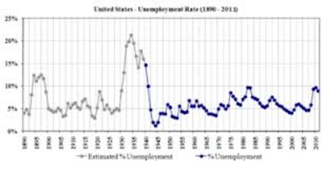 BLS Begins Collecting Unemployment Data