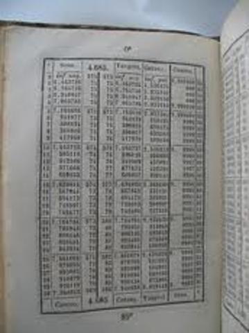 EL descubrimiento del logaritmo