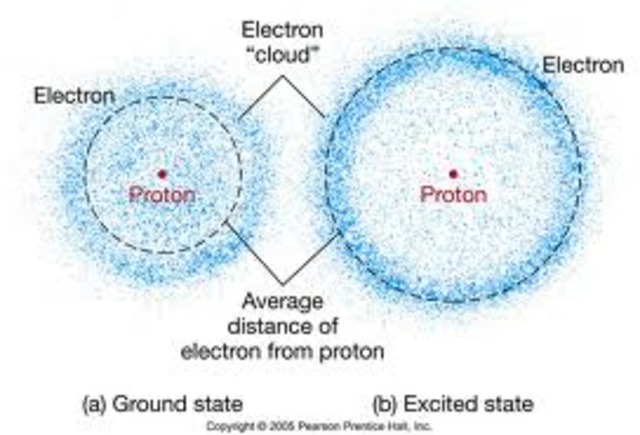 Electron Cloud Model