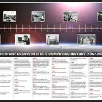 Timeline: Computing History