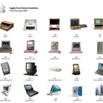 Timeline: Historia y Evollucion de los Computadores