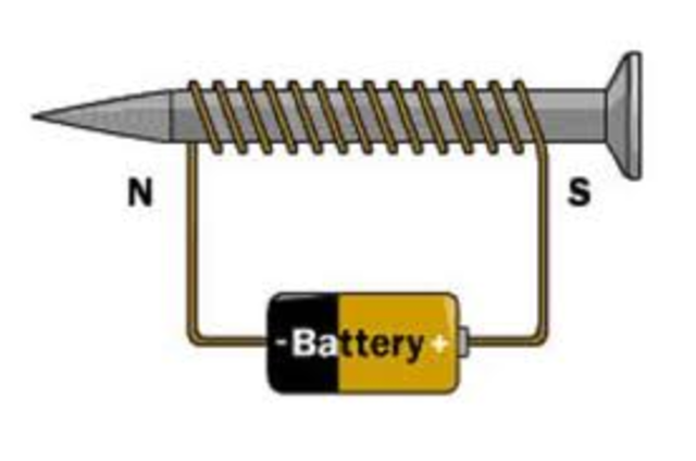 На рисунке изображен железный стержень обмотанный проволокой множеством витков