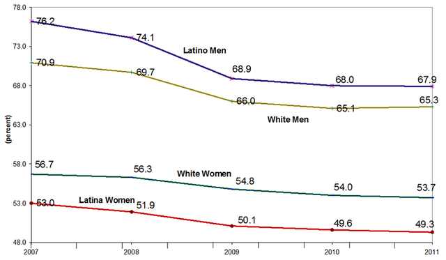 Bureau of Labor Statistics Begins Collecting Employment Data