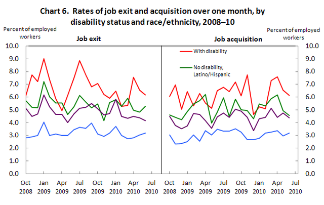 The Monthly Labor Review Is First Published