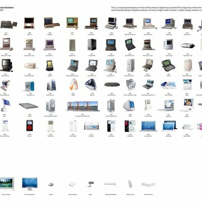 Timeline: evolución de la tecnología