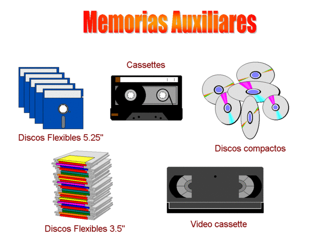 Memorias auxiliares (secundarias)