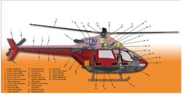 Σχεδια των ελικοπτέρων