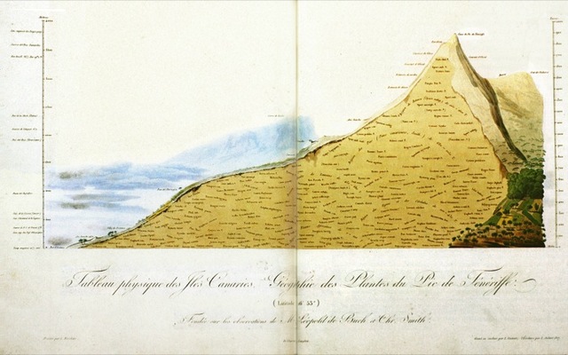 Publicació Atlas géographique et physique du royaume de la Nouvelle Espagne