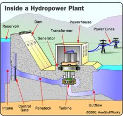 Water Power