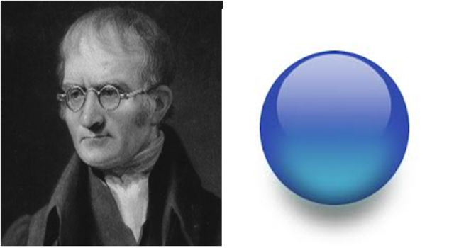 MODELO ATOMICO DE JOHN DALTON