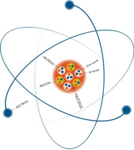 The Wave Model of the Atom