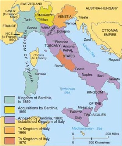 Italy unification