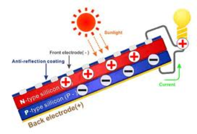 Φωτοβολταϊκό φαινόμενο