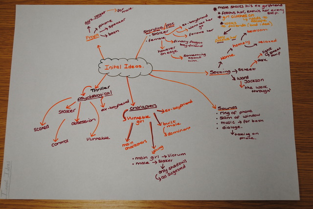 Took photo of mind map and uploaded it to blog