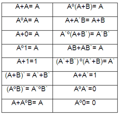 Se extiende la lógica Booleana
